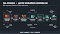 migrate and upgrade coldfusion cfml applications to lucee