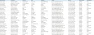 do manual data entry