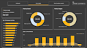 build a power bi ecommerce sales dashboard with kpis and dax