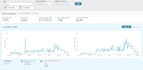 amazon seller central account management