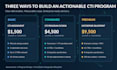 assess and build your cyber threat intelligence program