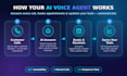 build an ai voice agent for calls customer support or appointments