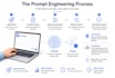 do expert prompt engineering for your business