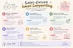 write high converting email copywriting for you product