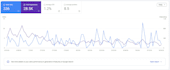 optimize your vibe coded lovable website for SEO aeo and GEO