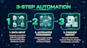 automate excel, data entry, and repetitive office tasks