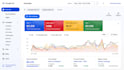 google ads PPC campaign setup, optimization and management
