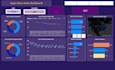design interactive power bi dashboard