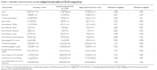 analyze clinical data and write medical journal paper, academic research