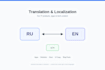 translate and localize your IT software content