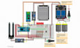 do arduino esp32 controller embedded systems programming and raspberrypi project