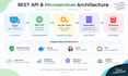 develop java spring boot rest apis and microservices