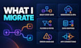 migrate zapier workflows to n8n or make and reduce automation costs