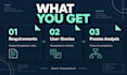 analyze business requirements and create functional requirements