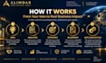 create a custom web3 business strategy and roadmap