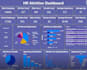 clean, analyse, and visualise your data