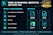 do python web scraping and data extraction from any website