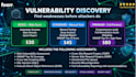 do web security penetration testing and wordpress security audit