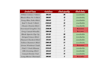 build automated google sheets with dropdowns and formulas
