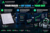 automate your trading strategy with a custom trading bot
