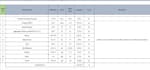 do construction quantity takeoff, boq and cost estimation