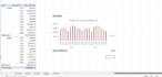 create looker studio, tableau dashboard using ai
