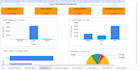 clean, organize and analyze your excel data