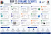 automate scripts to make revit users happy