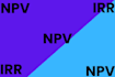 do financial analysis, financial model, dcf, ratio, irr, npv, wacc