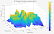 do matlab coding, simulink projects, debugging and data analysis