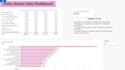 create beautiful dashboards for your business