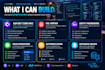 build asp dotnet core, mvc web application with sql database