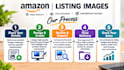 design amazon listing images and product infographics