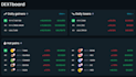 develop dextool trending bot, cmc trending bot, token ranking bot volume bot