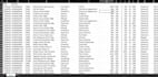 clean, format, merge, split excel data