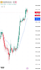 create a custom automated trading bot for tradingview