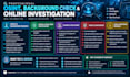 do osint, background checks, and online investigations