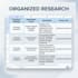do accurate web research