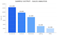 do sql data analysis, data cleaning and data entry in excel
