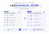 design a custom ai workflow to automate your task