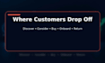 audit your customer journey and find conversion leaks