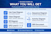 create professional uml diagrams, erd, dfd and complete software document