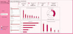 excel data analysis, data visualization excel dashboard power bi dax cleaning