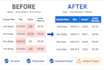 clean, validate, and structure ai extracted business data