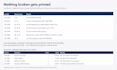 generate PDF invoices and reports from your excel data with python