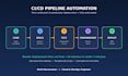 provision and manage your AWS cloud infrastructure and devops