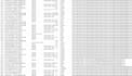 scrape data from any website and create lead generation lists