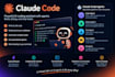 be your claude code expert and create custom claude skills