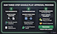 fix google play console rejection and policy violations