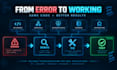 programming bugs, apis and webhooks
